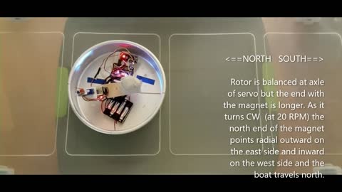 Magnetic Propulsion with a Balanced Rotor with Turning Magnets on it's Longer End