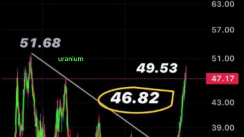 Uranium's Geopolitical Game: Tensions and Market Impact.October 1, 2023 #shorts