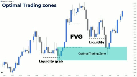 SMART Money trading plan