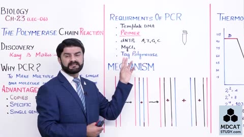 LEC#6 THE POLYMERASE CHAIN REACTION