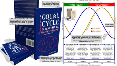 The Oqual Cycle In A Nutshell: The 84-Year Rhythm of Human Civilization (2024) | Overview