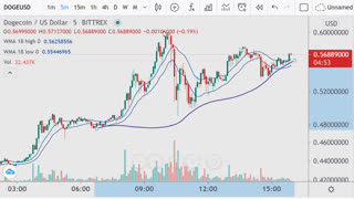 First Video Here - Market Charts