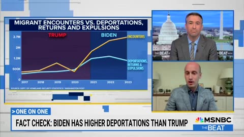 under Harris-Biden, MILLIONS have been resettled in our communities