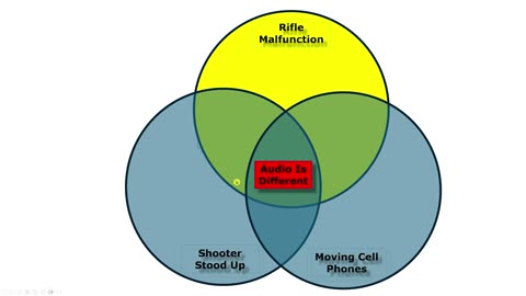 Jeff Ostroff 8/7: Two Gunmen? Audio Analysis, Path to Roof, Possible Handprints & Footprints