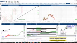 Solana (SOL) Cryptocurrency Price Prediction, Forecast, and Technical Analysis - Nov 18th, 2021