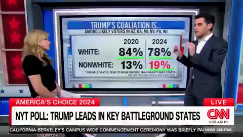 🚨BOOM! Donald Trump is DESTROYING Crooked Joe Biden In These Key Battleground States...