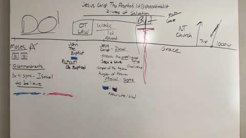 Jesus Christ: The Prophet, 1st Dispensationalist, 2 Ways of Salvation