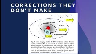 GPS Support the Stationary Earth