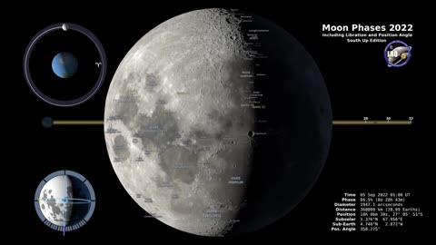 Moon Phases 2022 – Southern Hemisphere – 4K