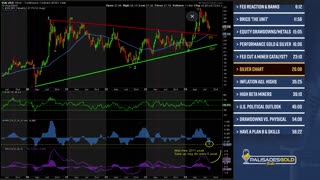 David Brady: What Rate Cuts Mean for Gold, Silver, and Miners