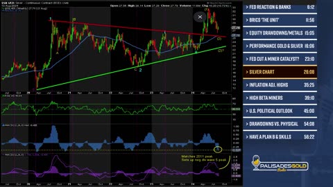 David Brady: What Rate Cuts Mean for Gold, Silver, and Miners