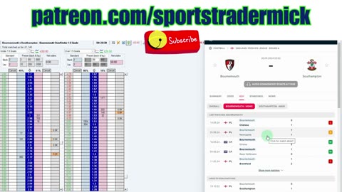 Betfair Trading, bournemouth game