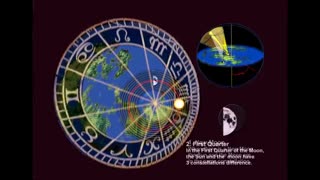 ▶️ Formation Of Moon Phases: The Part Of The Moon In 'Shadow' Does Not Exist! (LTV, Vibes Of Cosmos)