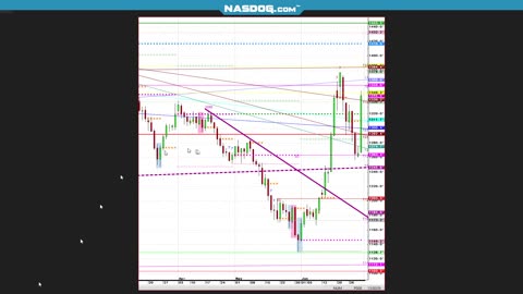 NASDOG FUTURES MKTS New Stream, What's Hard Trade?