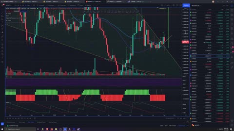 Crypto Analysis 9/12/2021 BTC consolidating