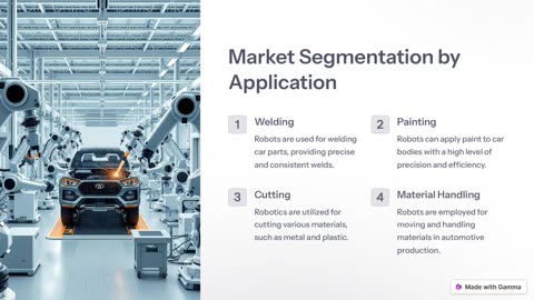 Automotive Robotics Market Report for 2024