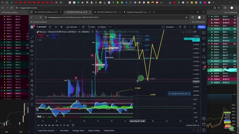 Bitcoin is Bullish