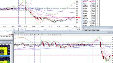 Day Trade Recap - 3.24.21 $TSM $NIO $PDD $DOCU