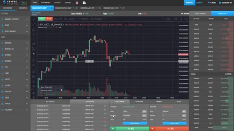 Market Order, Limit and Stop-Limit Orders | How to Place an Order | Chart Trading