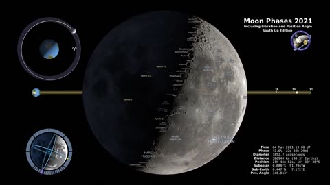 Exploring Moon Phases in 2021: A Guide for the Southern Hemisphere