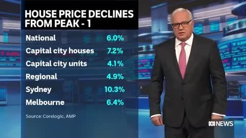 Local sharemarket went up despite RBA's latest interest rate rise | Finance Report