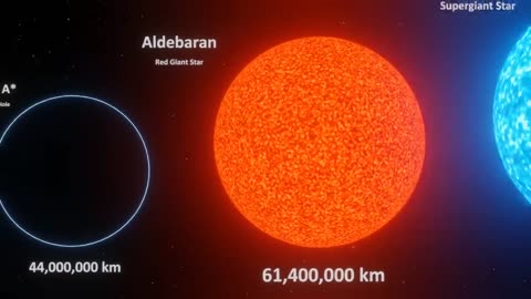 Universe Size Comparison | 3d Animation Comparison | Stars Real Scale Comparison