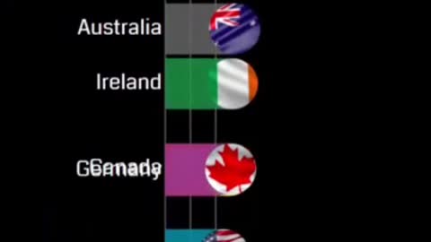 Top 10 Happiest Countries in the World