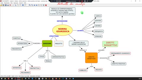 diritto canonico - diritto positivo (civil law) - common law - islamic law - bibbia- mauro biglino 6