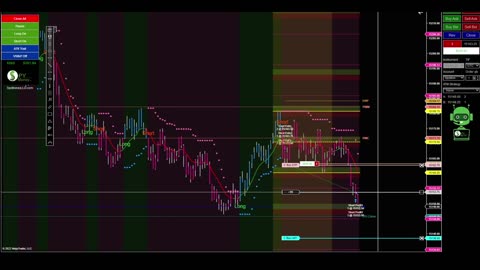 Over $1200 using SpyBot SuperTrend