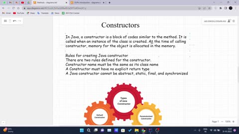 A Beginner's Guide Java Tutorial (Constructors in Java)