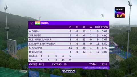 India vs Afghanistan today match India won the match