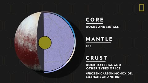 Complete detailed information on Pluto. Coldest & Magnificent