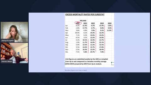 Ireland Tops Excess Deaths in Europe Again