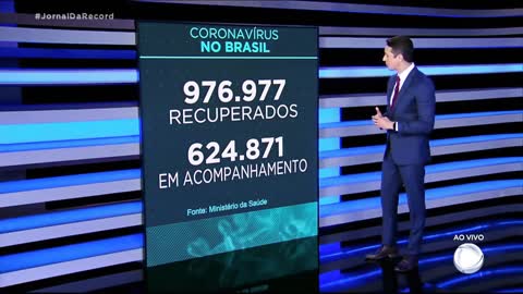 Últimas notícias: Brasil registra 1254 casos nas últimas 24 horas (JORNAL da Record)