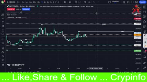 BTC , CME , XAU ( GOLD ) , BANK NIFTY ANALYSIS