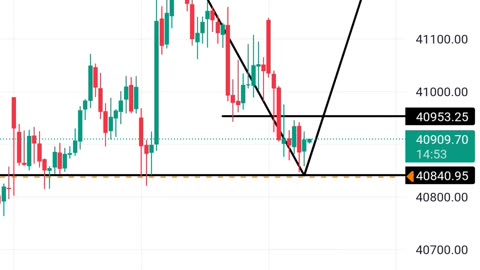 V shape Recovery Trade | Through This I earn 1000$