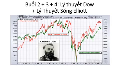 Buổi 2 : Lý thuyết Dow - Khóa học đầu tư nâng cao | Coinfish79.com