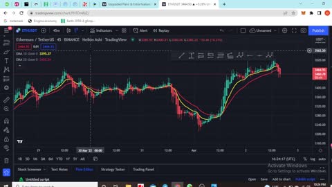 Technical Analysis for Beginners | Crypto Market | Techniques | How to use Trading View app |