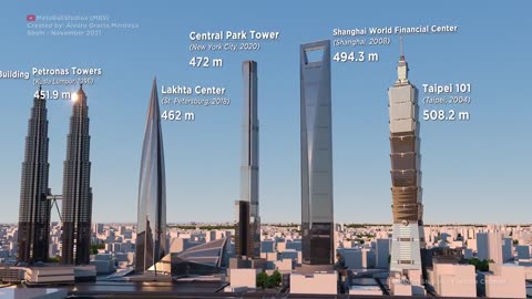 The TALLEST BUILDINGS and FUTURE PROJECTS ► (3D Size Comparison)