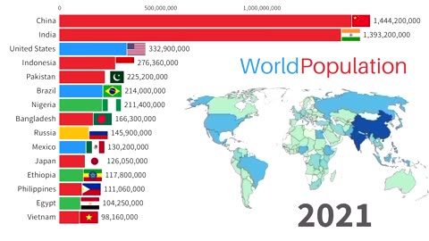 World Population 10000 BC - 2021 (adjusted to present day boundaries)