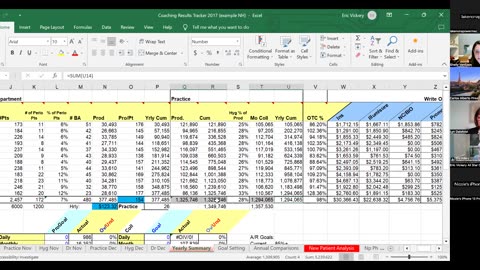 Key Performance Indicators (KPI) to track at your private practice