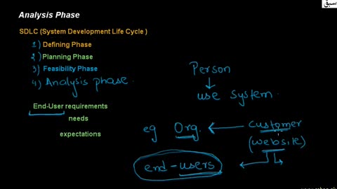 C++ Analysis Phase, Computer science lecture-1