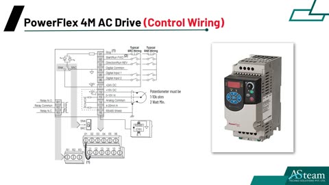 Allen Bradley PowerFlex 4M AC Drive 22F-D1P5N103, 22F-D2P5N103, 22F-D4P2N103