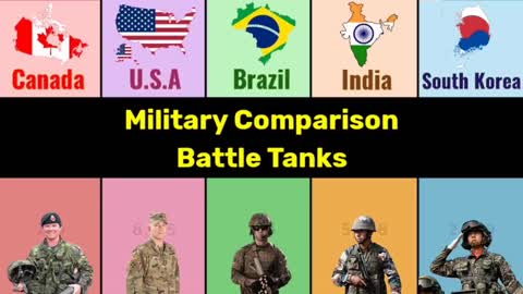 Canada vs United States America vs Brazil vs India vs South Korea | Country Comparison | Data Duck