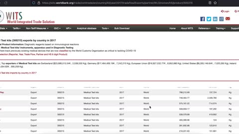 2017. Covid-19 Test Kits Shipped Worldwide by WITS.