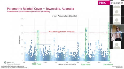 Structuring Parametric Insurance For Floods in India | Pinc Insurance