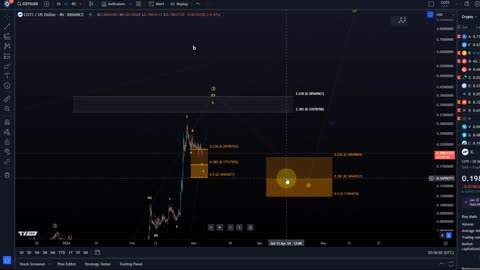 COTI Crypto - Elliott Wave Technical Analysis and Price Prediction, Price News Today!