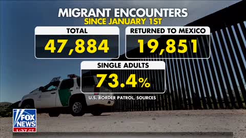 Since January 1st, nearly 50,000 illegal immigrants have entered the US