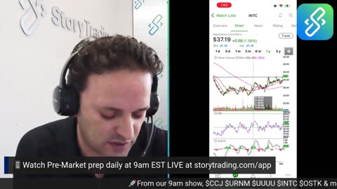 Daily Stock Update: $CCJ $URNM $OSTK $DWAC $TSLA & more...