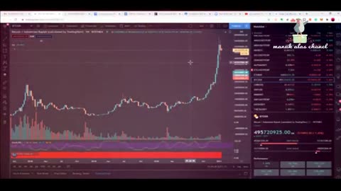 Crypto Bitcoin Market Analysis Part 1